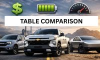Side-By-Side Table Comparison of Ford’s New Universal EV Platform vs GM's Silverado EV and The Tesla Cybertruck With 3 Major U.S. EV Pickup Approaches