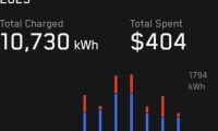 Screenshot of an energy usage dashboard showing total electricity consumption of 10,730 kWh and total cost of $404 in 2025, with a bar graph displaying monthly usage patterns in blue and red segments