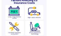 A graphic shows factors influencing EV insurance costs. 