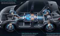 Silicon-First Vehicle Infrastructure in the Next Generation Electric SUV Architecture