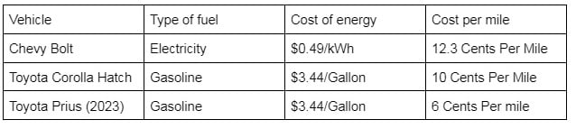 Price chart