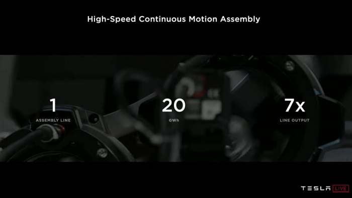 Tesla Battery Day High Speed Assembly