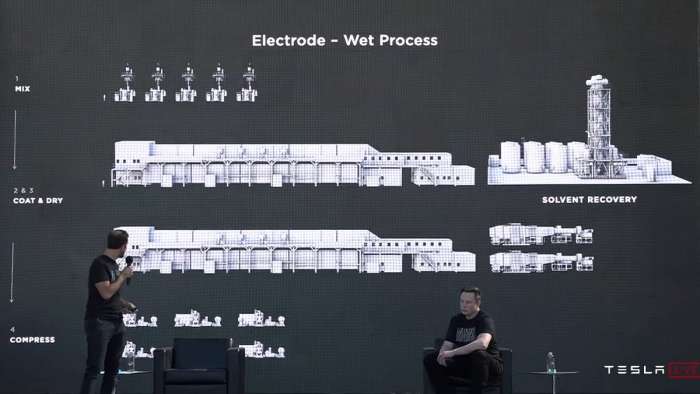 Tesla Battery Day Wet Electrode Formation