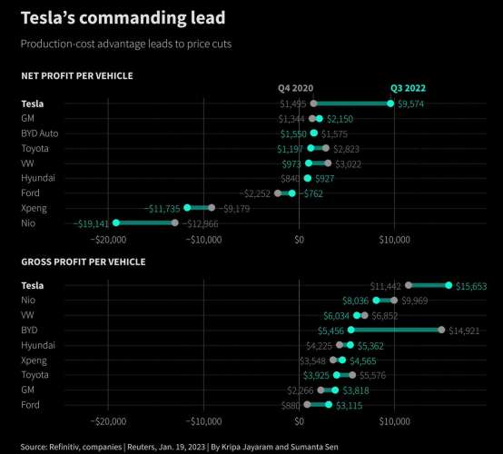 Tesla Price war EVs