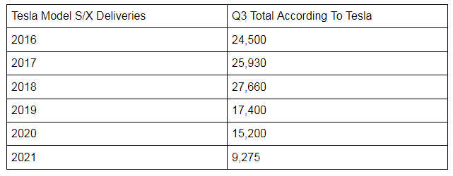 Tesla Q3 delivery chart by John Goreham