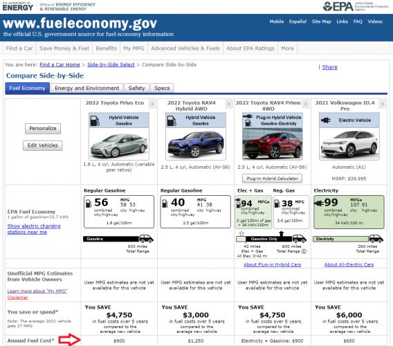 Energy charts courtesy of the EPA. 