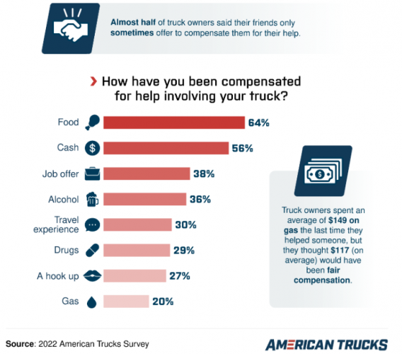 Survey image by American Trucks