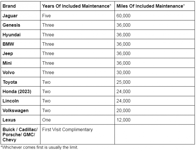 Included maintenance chart by John Goreham
