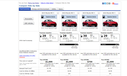 2019 Miata gets better fuel economy.